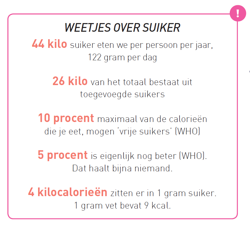 Weetjes over suiker